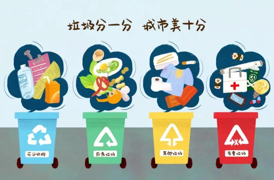 北京：鼓勵有條件單位安裝廚余垃圾就地處理設(shè)